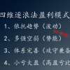 亿杉操盘手俱乐部韩旭四维逐浪法分形法商品股指特训营 期货内部培训课程（讲义版）