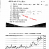 红周刊 安阳老...