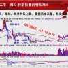 理财真功夫杨丽...
