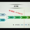 逍遥船长 量仓逻辑关键位置强弱方向判断交易行为 外汇期货内部培训视频课程