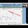 曾星 帝纳波利点位解密方向趋势交易系统 股票期货外汇培训视频课程 赠答疑