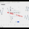 MK TRADING STRAREGY  多周期市场结构延续反转假突破供需交易 外汇实战培训视频课程(共101集）
