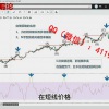 巴赫交易 市场波动判定逻辑体系轴线突破共振策略 外汇实战培训视频课程